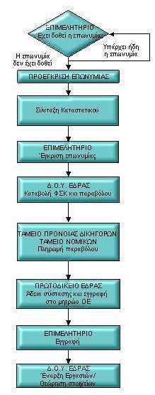 ΥΠΟ ΕΙΓΜΑ ΣΥΣΤΑΣΗΣ