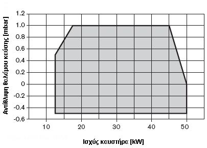 Στο 8.1 Εξοπλισµός καυστήρα Τύπος καυστήρα WG10 /0-D εκδ.