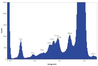 electronic signals.