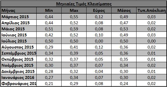 Το αποτέλεσμα που θα λάβουμε από την συγκεκριμένη διαδικασία παρουσιάζεται στις
