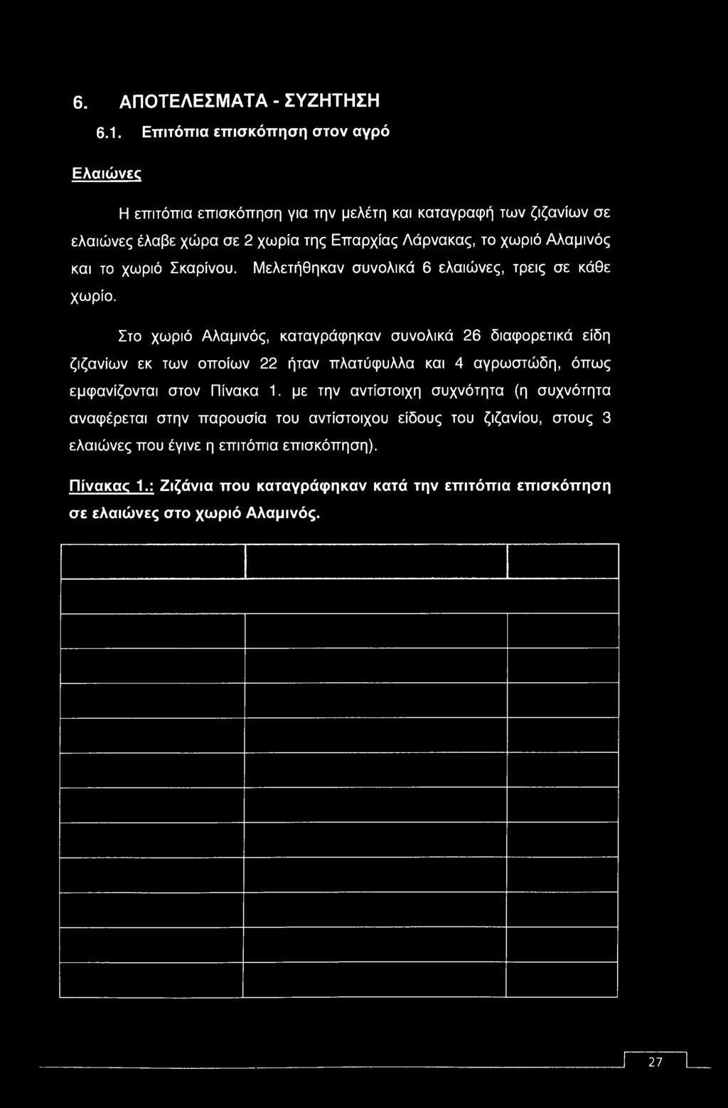Αλαμινός και το χωριό Σκαρίνου. Μελετήθηκαν συνολικά 6 ελαιώνες, τρεις σε κάθε χωρίο.