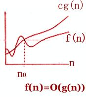 Per nje funksion te dhene g(n), percaktohet si Θ(g(n)) bashkesia e funksioneve Θ(g(n)) = { f (n) : ekzistojne tre konstante pozitive c1,c2 dhe n0 te tile qe 0 c1 g(n) f(n) c2 g(n) per çdo n n0 Nje