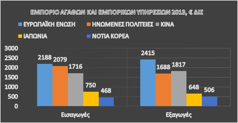ΠΗΝΑΚΑ 5.