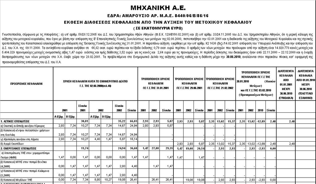 Πίνακας αντληθέντων κεφαλαίων