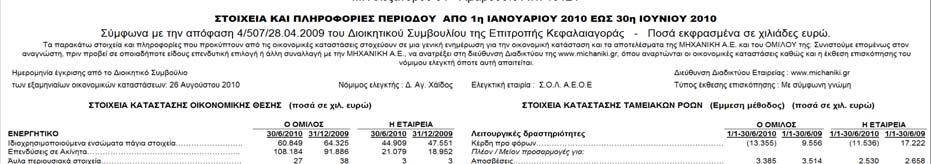 Στοιχεία