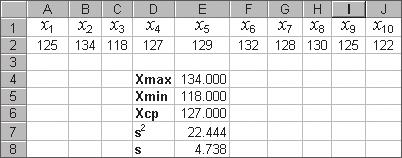 X = (-100, -50, 60, 90) және Y = (-3, -2, 1, 4) іріктемелер үшін орташа мән х ср = у ср = 0, ал дисперсиясы айтарлықтай ерекшеленеді: s Х = 8066.67 және s Y = 10.00. Шашылуын өлшеу үшін 2 2 статистикада көбінесе s = s 2.