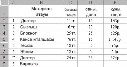 5.12-сурет. 1-есептің қорытынды кестесі 2-есеп. 5.13.