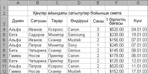 2 есе артық (А=2, В=0); шаруашылық меңгерушісі мейірбикеге қарағанда 1300 тг.