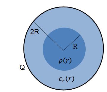 מסביב 0 כדור מבודד ברדיוס R טעון בצפיפות מטען משתנה השווה ל לכדור ישנה קליפה מבודדת עבה בעלת רדיוס פנימי R ורדיוס חיצוני 2R. הקליפה עשויה מחומר דיאלקטרי עם מקדם דיאלקטרי משתנה ) 1 (.