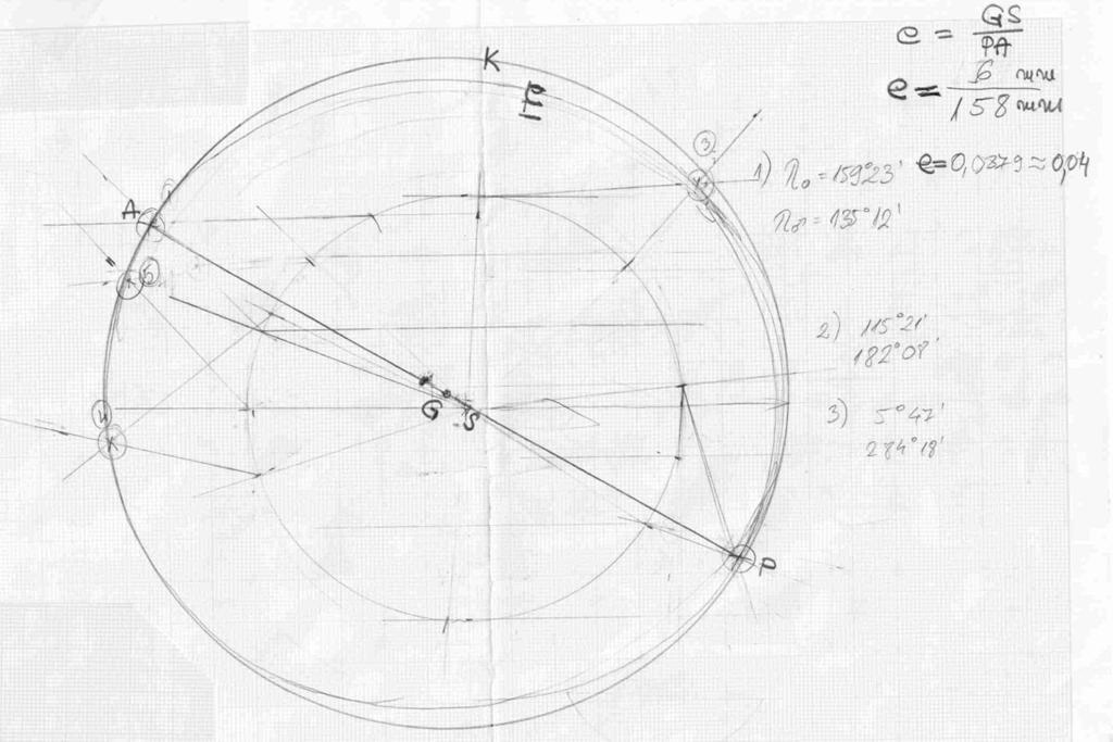 претходном теоријском часу, изводе експеримент и доносе закључке о путањи планета око Сунца: у првој апроксимацији путања представља кружницу, чији је центар, G, померен у односу на центар круга
