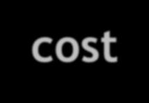 Cost (efficiency) Potential Overview and approach Mid-term realisable potentials in year n & corresponding costs for RES at country level by RES technology (subdivided into several bands) costs band