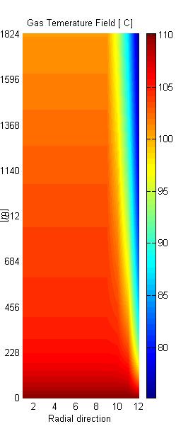 4 Soli Temperature Fiel [ C] Gas Temperature Fiel [ C] 3.
