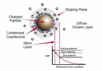 Using Electrochemically Induced ph Change for Coating of Miniature Objects  by Organic Nanoparticles - PDF Free Download