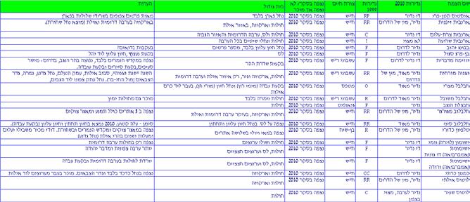 נספחים נספח