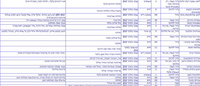 המינים