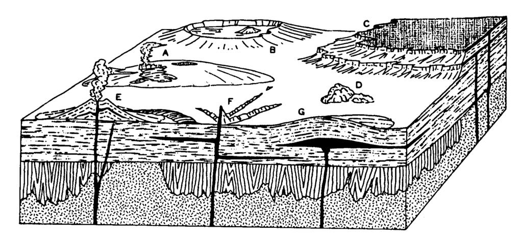 Τι είναι η γεωλογική δομή; Γεωλογική δομή είναι η συγκρότηση των πετρωμάτων στον τρισδιάστατο χώρο και στον χρόνο (χωροχρόνο).