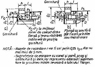 ANEXA G (continuare) Figura 31 - Flanşe de