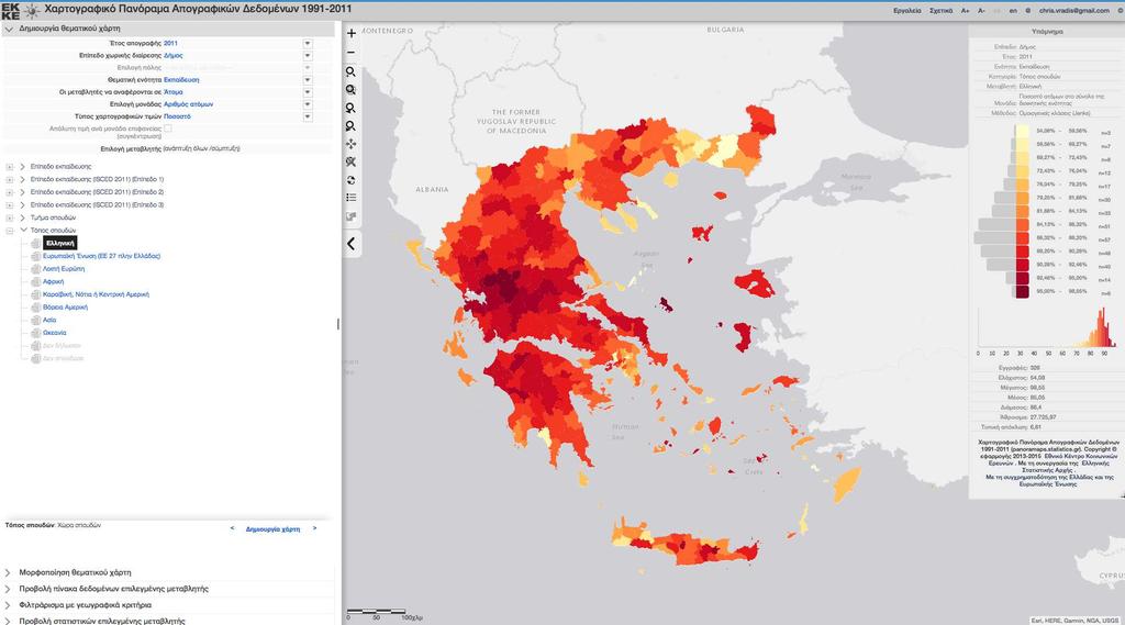 Τα επίπεδα οπτικής ιεραρχίας στον