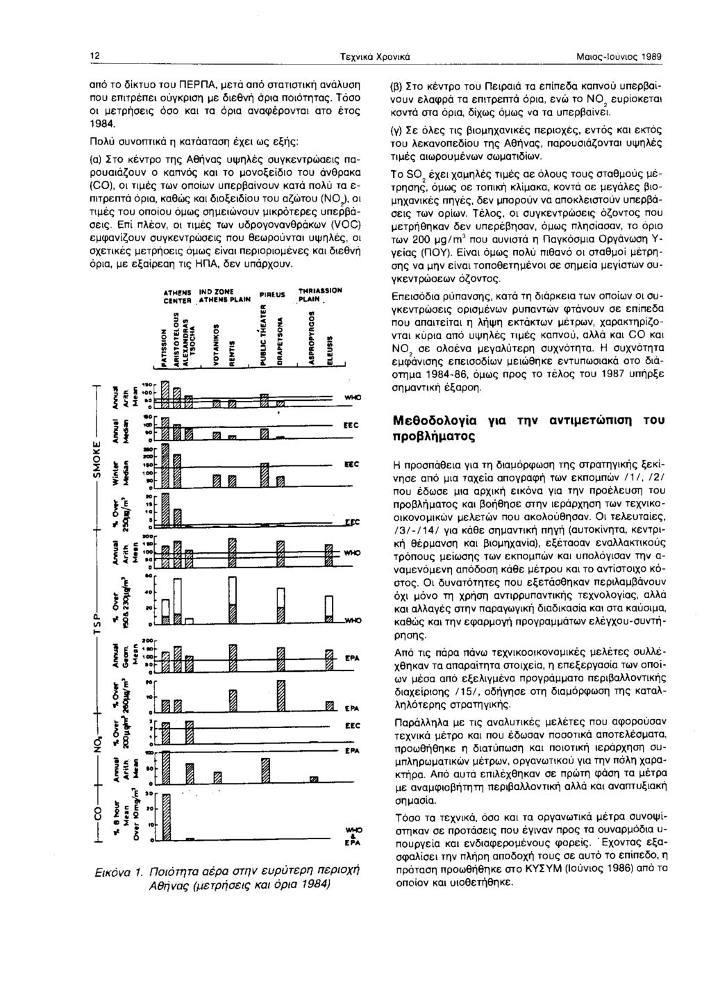12 Τεχνκά Χρονκά Μάος-Ιούνος 1989 από το δίκτυο του ΠΕΡΠΑ, μετά από στατστκή ανάλυση που επτρέπε σύγκρση με δεθνή όρα ποότητας. Τόσο ο μετρήσες όσο κα τα όρα αναφέροντα στο έτος 1984.