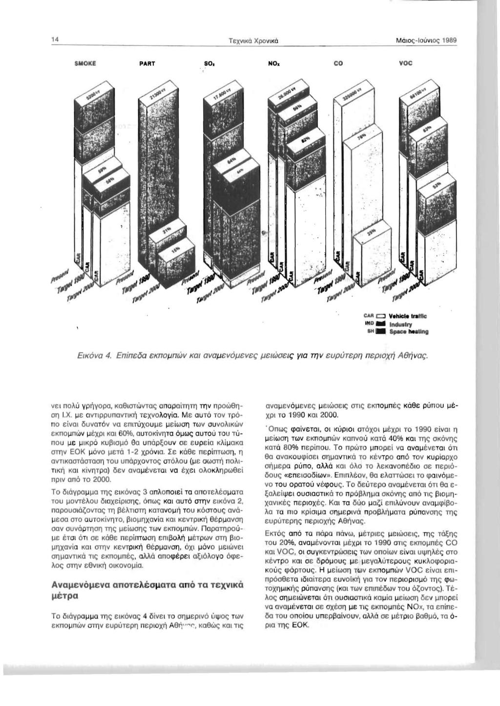 14 TeXVKQ XPOVKO MCllo c; -lo uv lo~ 1989 SMOKE PART SO. NO. CO voe CAft c::j Vehicle 1,."10 NO " ncsullry 1M _ a.-. healing EKova 4. Enineoa ekt7o/.