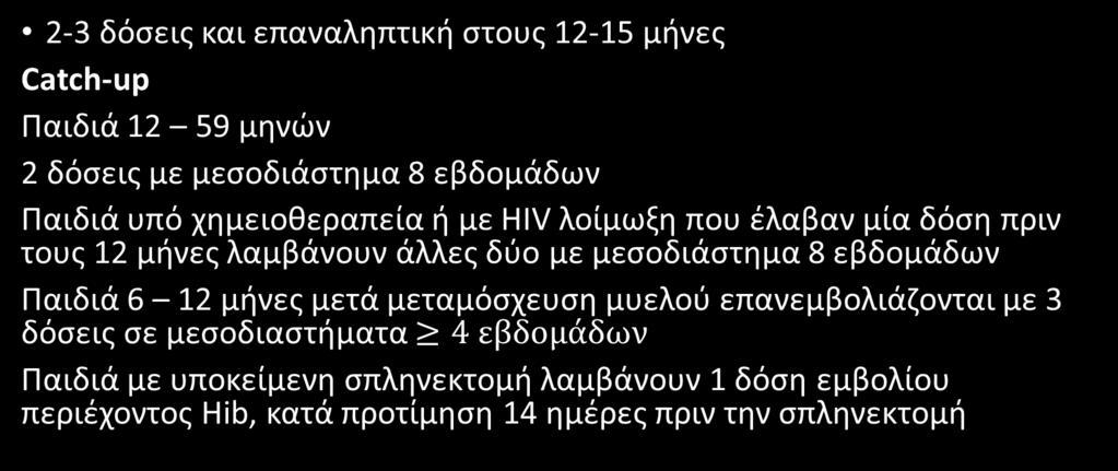 Εμβόλιο Hib συζευγμένο: