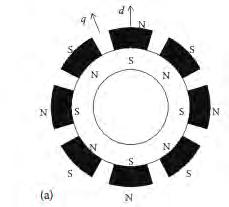Σχήμα 2.
