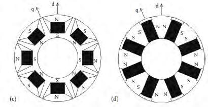 Σχήμα 2.