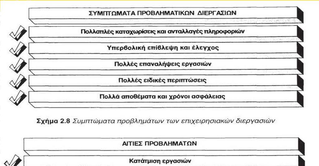 Προβλήματα