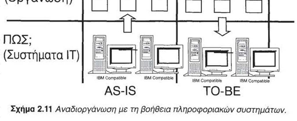 Ορισμός και αξιολόγηση στόχων
