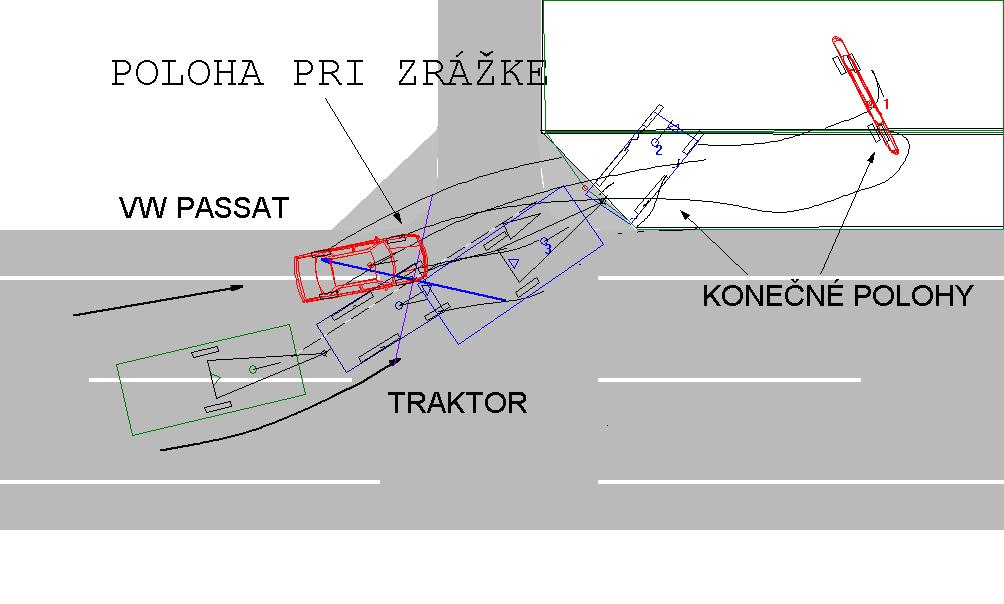 Obr. č. 4: Výpočet zrážky a pohybu po nej, poloha vozidiel pri zrážke, konečné polohy vozidiel. Obr. č. 12. Simulácia priebehu nehodového deja.