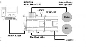 1 Portál pre odborné publikovanie ISSN 1338-0087 Ovládanie motora použitím IRC a PWM Čapucha Ľubomír Elektrotechnika, Študentské práce 15.07.