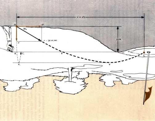 132 7.