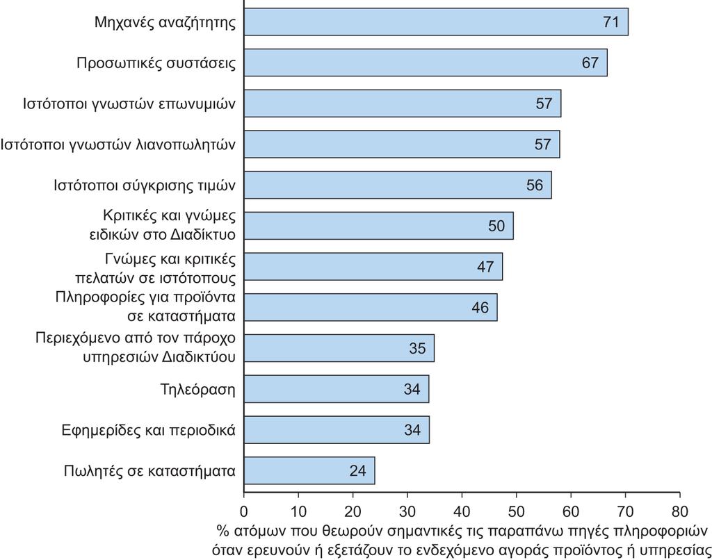 Διαφάνεια 9.13 Εικόνα 9.