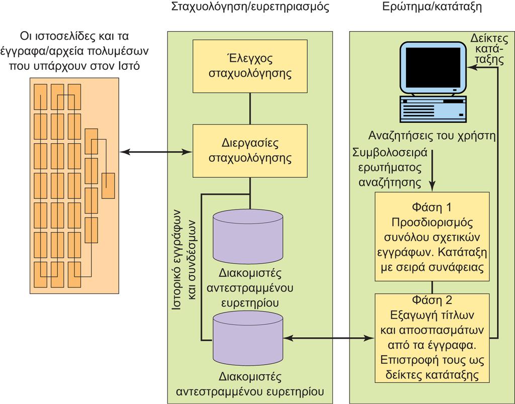 Διαφάνεια 9.19 Εικόνα 9.