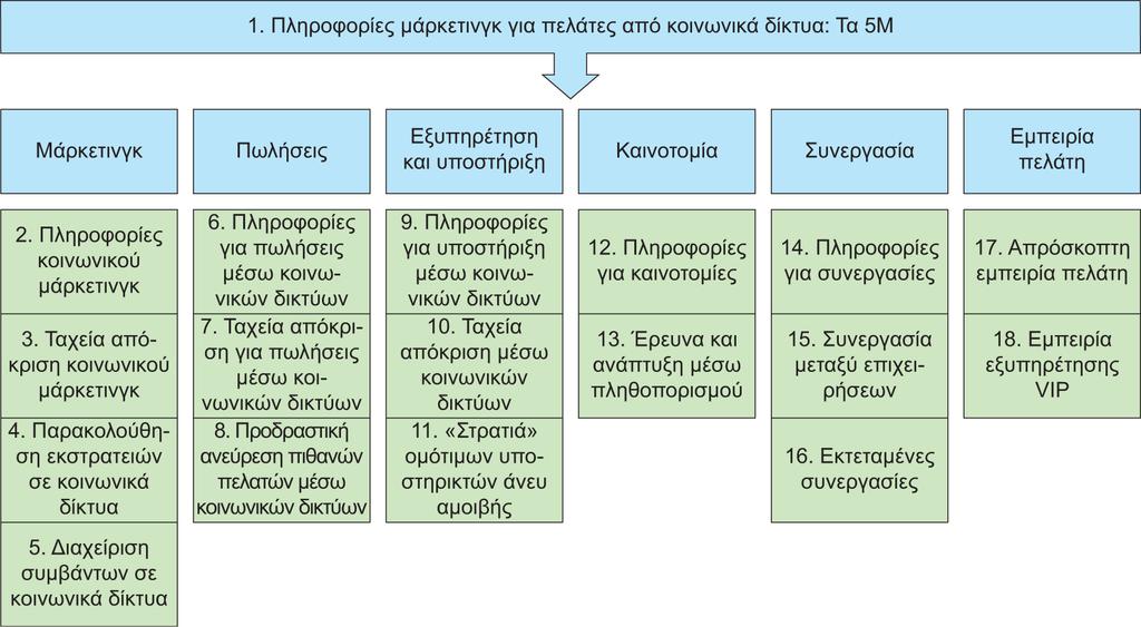 Διαφάνεια 9.21 Εικόνα 9.