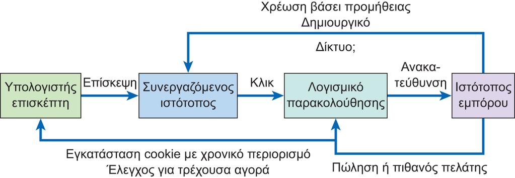 Διαφάνεια 9.23 Εικόνα 9.