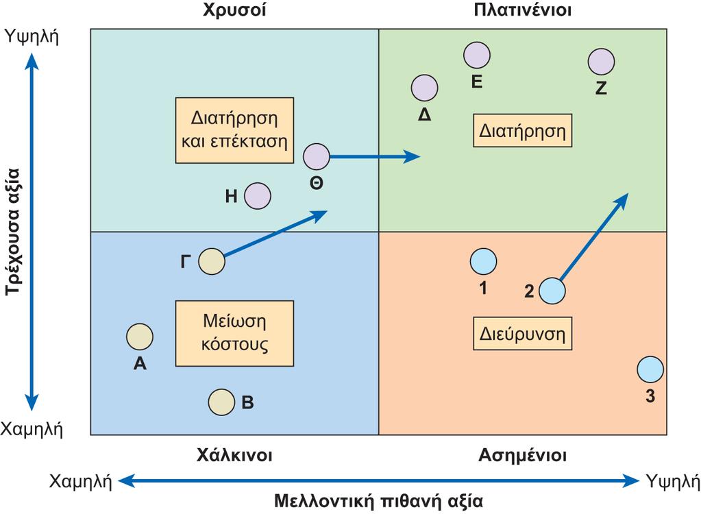 Διαφάνεια 9.26 Εικόνα 9.