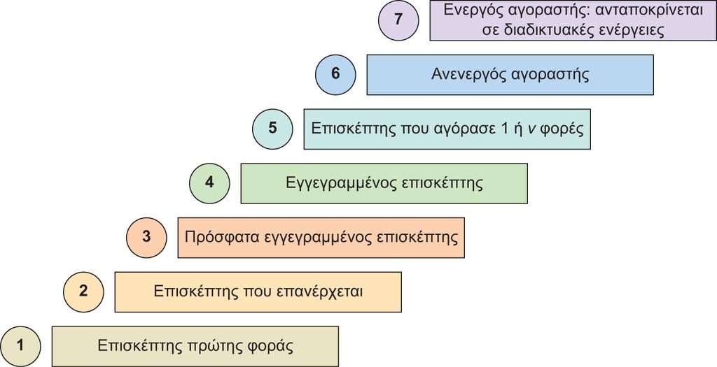 Διαφάνεια 9.27 Εικόνα 9.