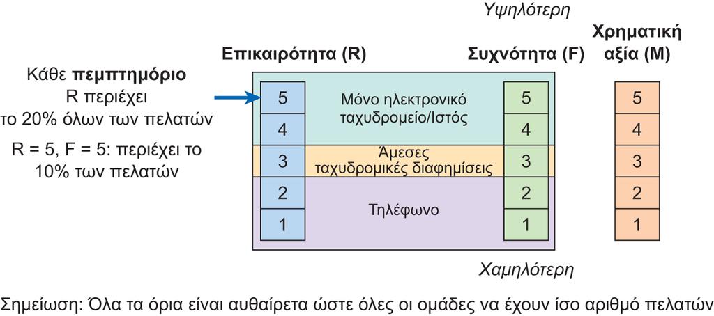 Διαφάνεια 9.