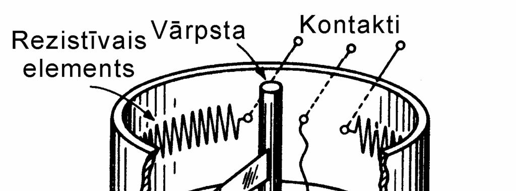 potenciometriem vai reostatiem. Rūpnieciski tiek ražoti dažāda konstruktīvā izpildījuma, izmēra, pretestības un precizitātes potenciometri. 7. att.