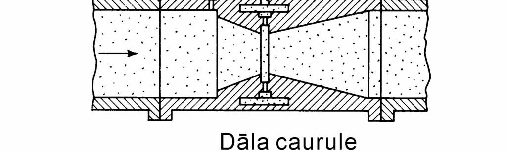 Venturi caurules sākotnējo cenu kompensē mazākas ekspluatācijas izmaksas.