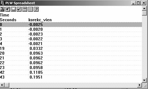 PLW XY Graph PicoLog Recorder vai Player izvēlētos XY Graph, tiks atvērts līdzīgs logs. Šeit līdzīgi kā iepriekš ir horizontālā un vertikālā rīku josla (piktogrammu skaidrojumu skatīt iepriekš).