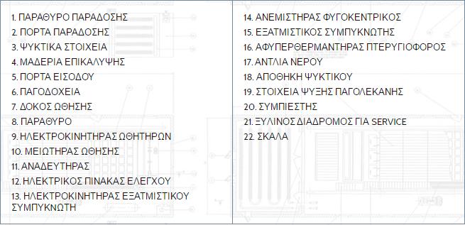 Πίνακας 1.