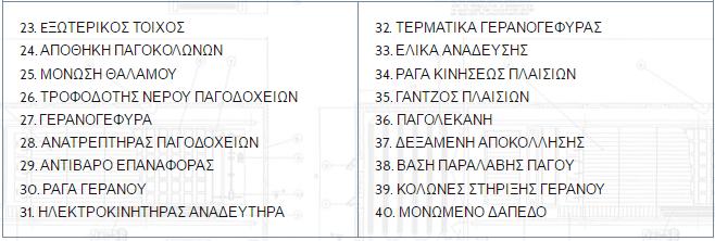 Εικόνα 6.
