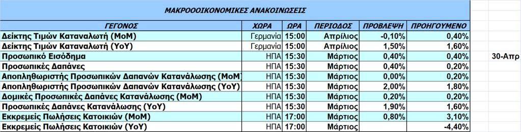 Οικονομικό Ημερολόγιο Ξένων