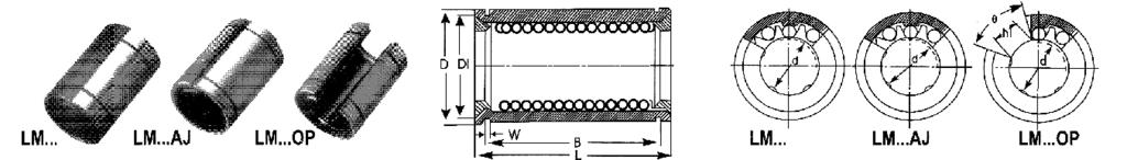 TOBAKI LINEAR BEARINGS Nminal Shaft Diameter () d Standard Size LM LM LM S LM LM LM LM LM LM LM LM LM LM LM LM Adjustable Tye LM AJ LM SAJ LM AJ LM AJ LM AJ LM AJ LM AJ LMAJ LMAJ LMAJ LM AJ LM AJ LM
