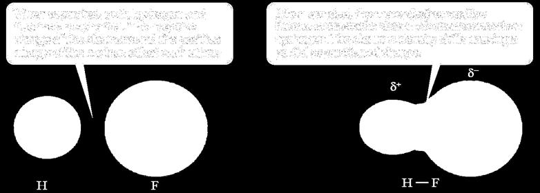 Skautuð (samgild) tengi Skautuð tengi (polar bonds), einnig kölluð skautuð samgild tengi (polar covalent bonds),