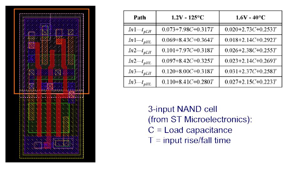 Example standard-cell