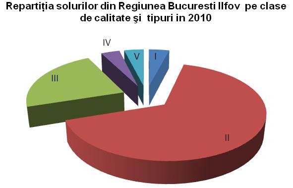 Numărul de puncte de bonitare se obţine printr-o operaţiune complexă de cunoaştere aprofundată a unui teren, exprimând favorabilitatea acestuia pentru cerinţele de existenţă ale unor plante de