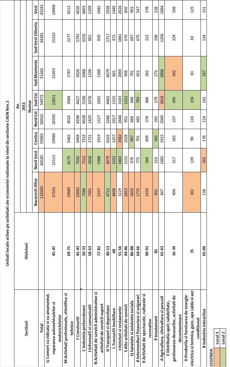 Anexa 20 Unităţi locale active pe activităţi ale economiei naţionale la